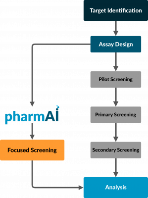 hts_workflow hts_workflow